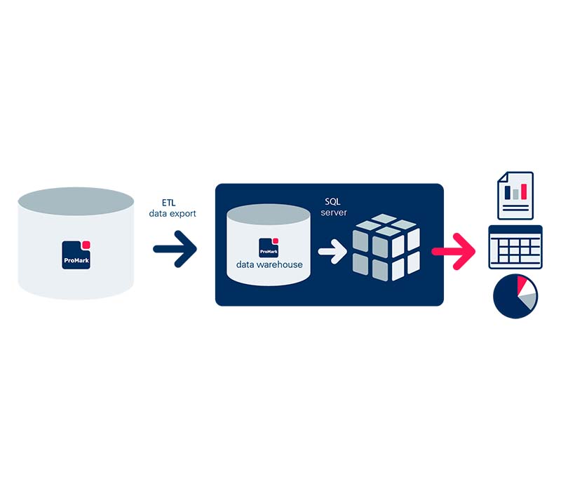 Business intelligence for deres BI-løsning